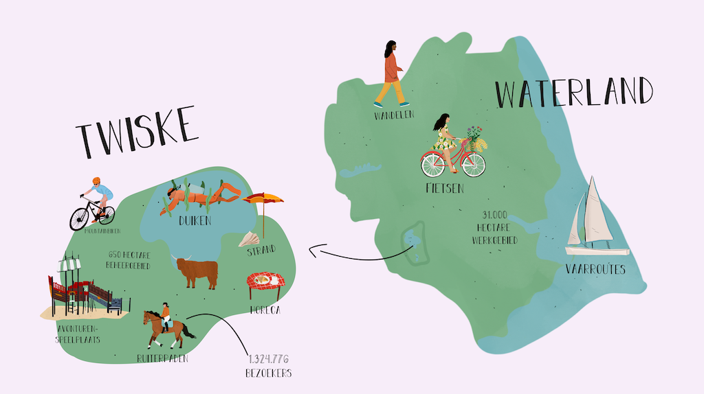 Twiske Waterland