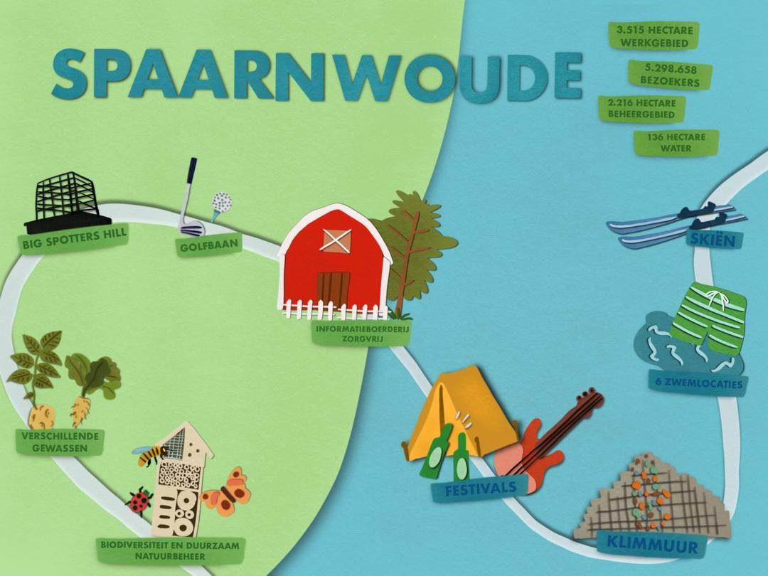 spaarnwoude