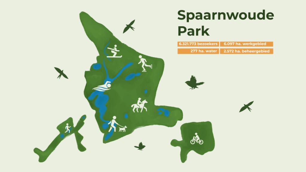 SpaarnwoudeInfo22