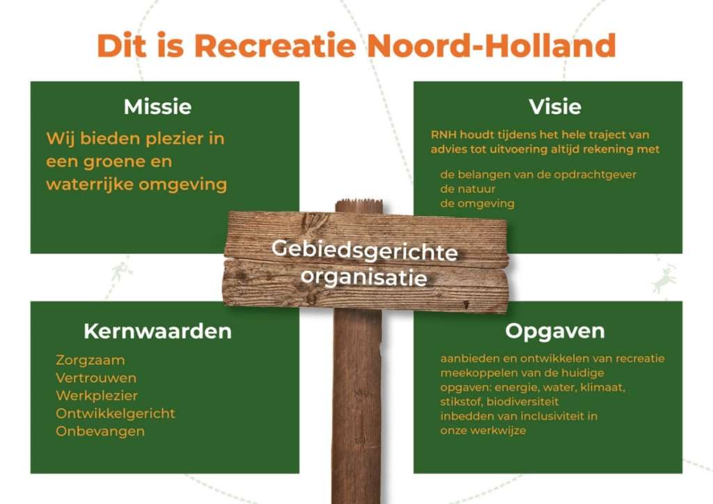 Overzicht van missie visie van RNH Overzicht van missie visie van RNH